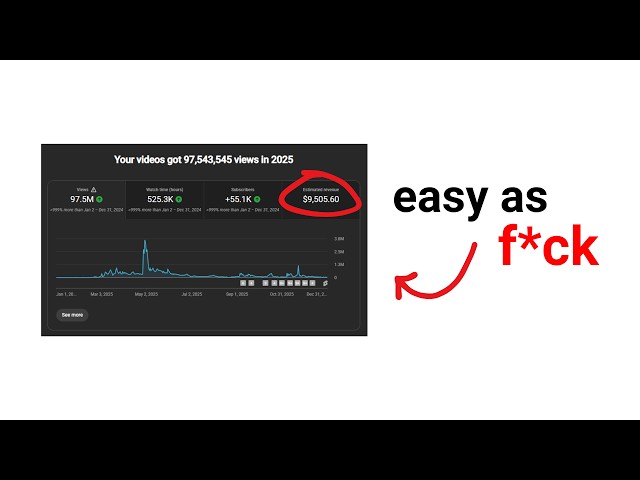 The Entire Shorts Algorithm Explained in 180 Seconds…