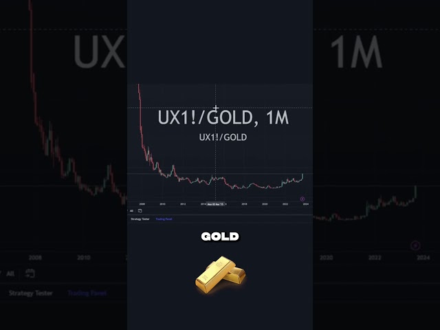 Huge Gains in Uranium are Coming