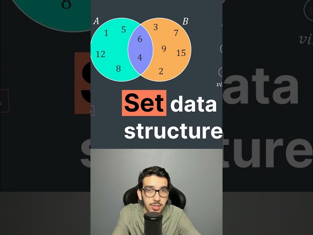 What is the set data structure? - Inside code #shorts