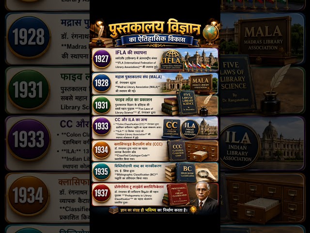 📚 पुस्तकालय विज्ञान का इतिहास🔥 1892 से 1937 तक का सफर🧠 Ranganathan से IFLA तक🎯 Librarian Exam के लिए