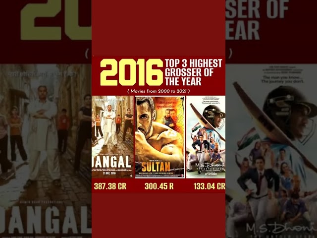 Bollywood Ki Har Saal Sabse Jyada Kamai Karne Top3 Filme