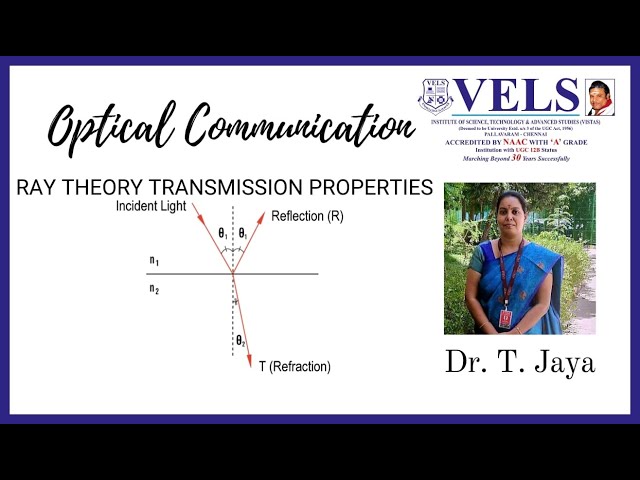 Ray Theory Transmission - Properties - Reflection, Refraction, Refractive Index (Part 1)