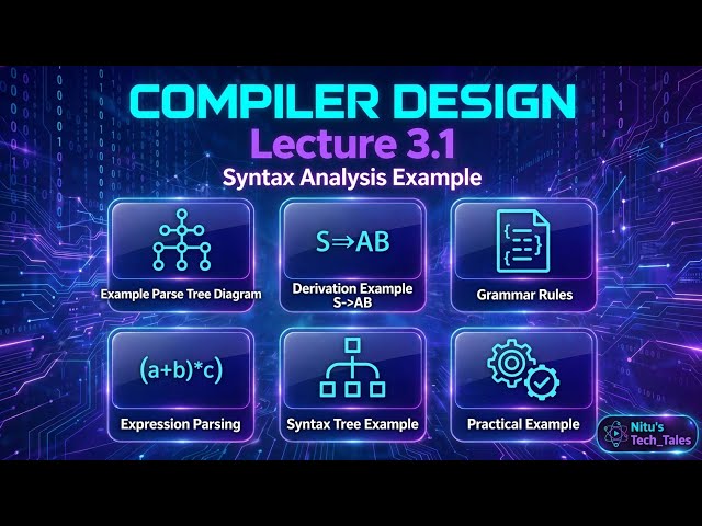(Lecture: 3.1) || Syntax Analysis Example || Compiler Design || Bangla Tutorial 