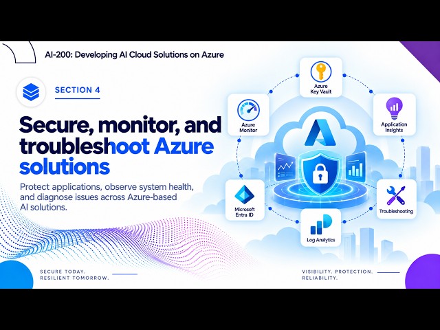 AI-200 Cram Course | Secure, Monitor Troubleshoot Azure AI Solution | Key Vault, KQL & OpenTelemetry