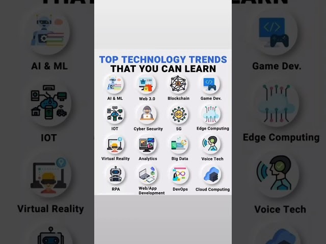 🚀 Top 15 Tech Trends You Should Learn in 2025! #TechTrends