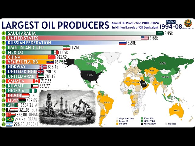 World’s Largest Oil Producers by Annual Production (1900–2024)