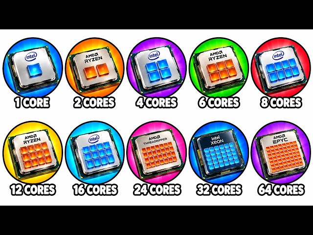 Every CPU CORE Count Explained in 12 Minutes!