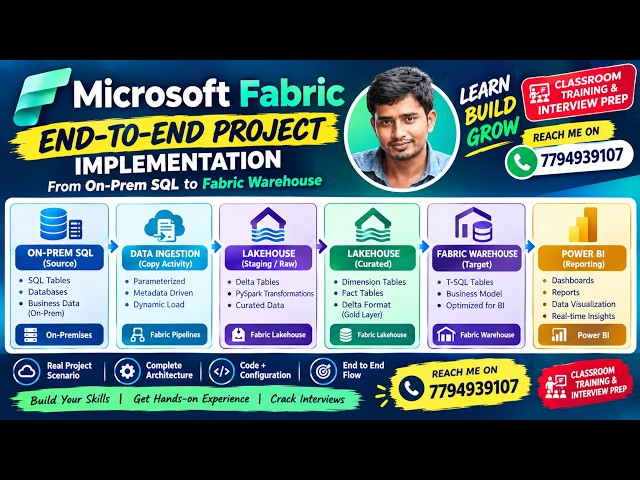 Microsoft Fabric End-to-End Project | On-Prem SQL → Lakehouse → Warehouse → Power BI #pyspark