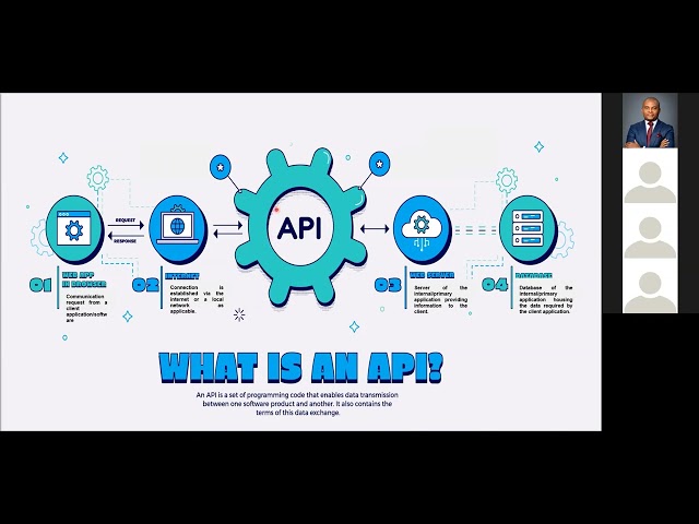 Auditing Application Programming Interfaces APIs Part 1