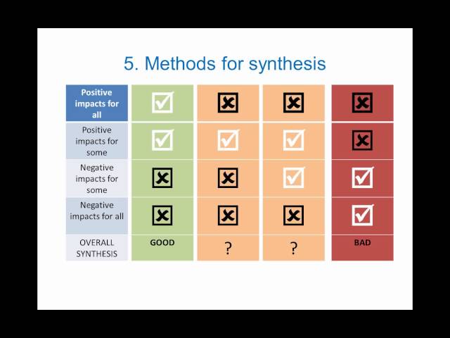 Introduction to Impact Evaluation