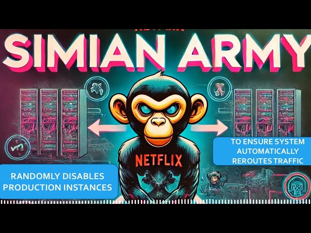 Case Study How Netflix Uses DevOps and Chaos Engineering