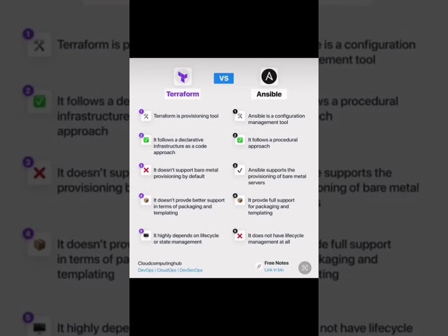 Terraform Vs. Ansible