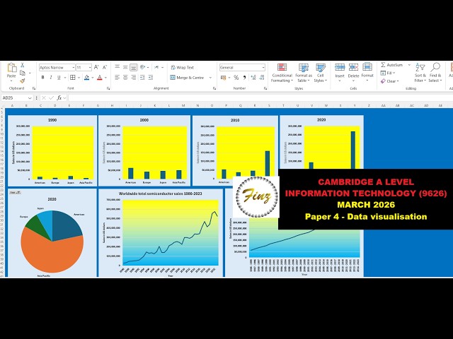 A Level IT 9626  March 2026 Paper 4 - Data Visualisation