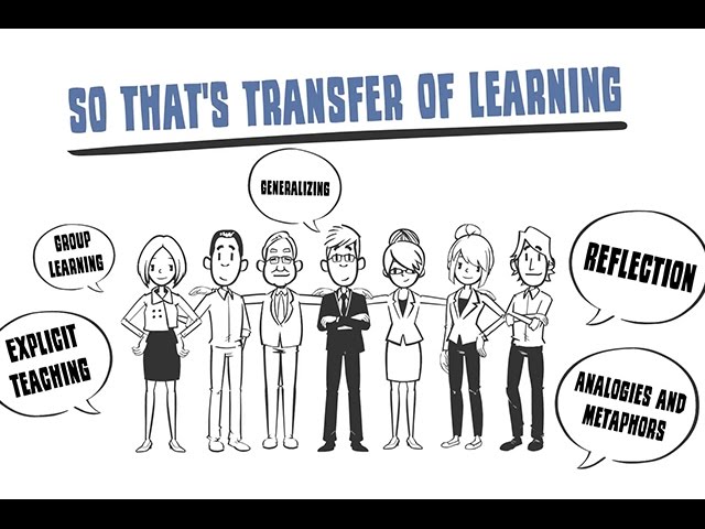 What Is ‘Transfer of Learning’ and How Does It Help Students?