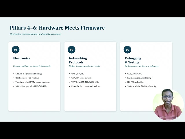 Embedded systems roadmap