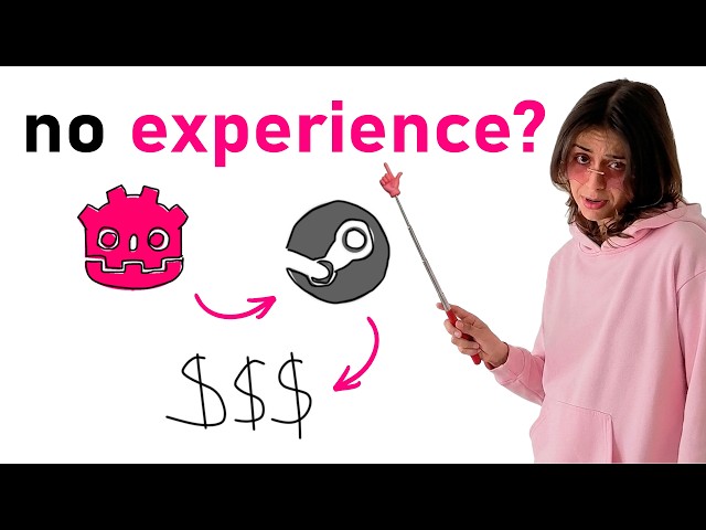 unfortunately, making a game really is this simple