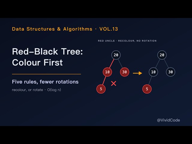 Red-Black Tree: Colour in Place of Most Rotations