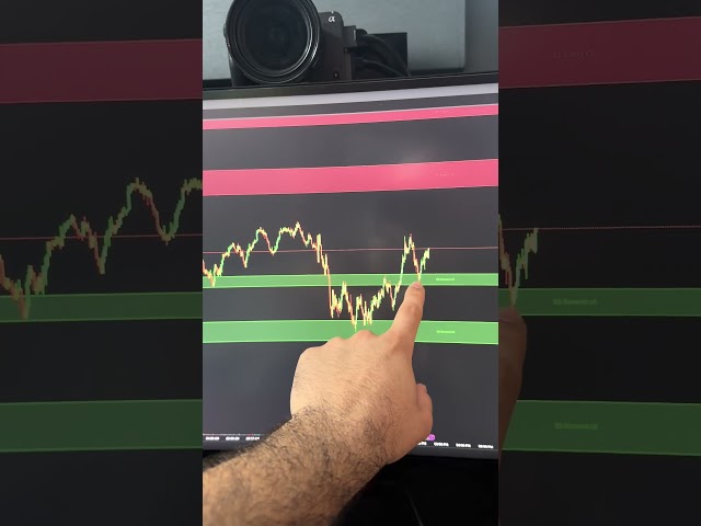 Key Levels is ALL you need! #trading #livetrading