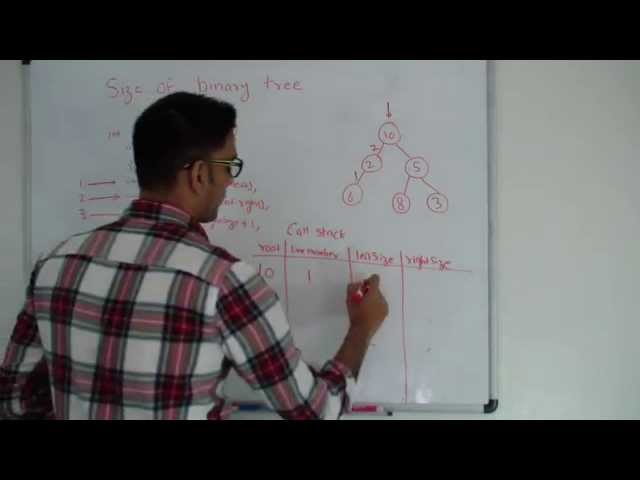 Size Of Binary Tree