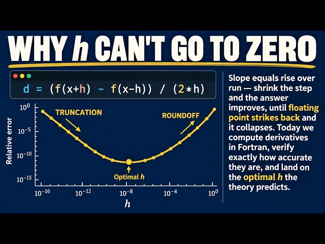 Learn Fortran #23: Why h Can't Go to Zero | Numerical Differentiation