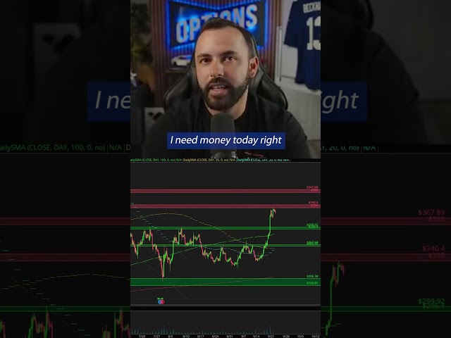 Don't Create Levels Just to Have a Trade