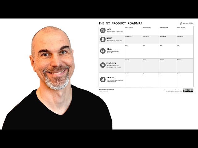GO Product Roadmap Introduction