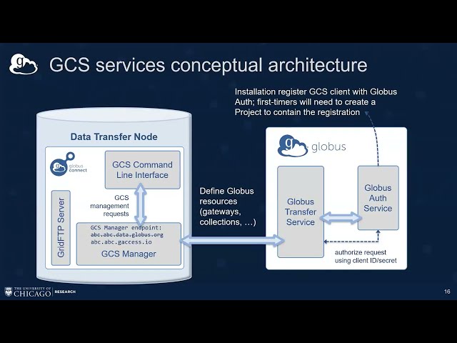 Globus Connect Server for System Administrators