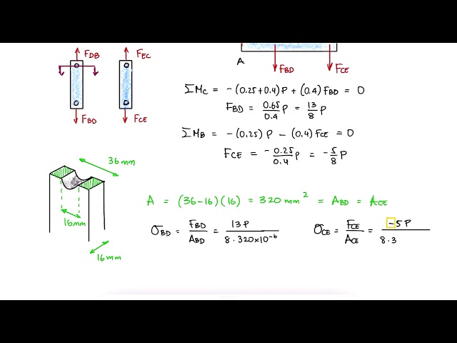 Maximum Allowable Force in AXIAL Loading Normal Stress in 2 Minutes!
