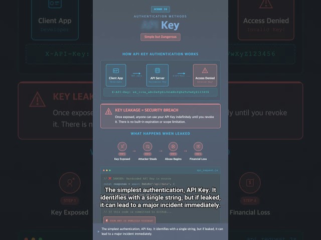 #SEC2 0053 - The First Target for Hackers, API! 90-Second Security Design Summary 🔐