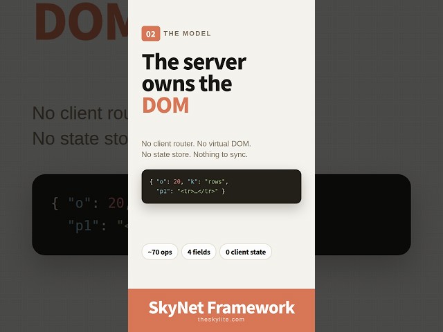 Ep2. SkyNet Framework.