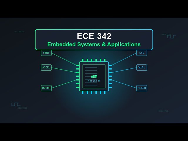 Lecture 22: Memory Architecture - DRAM & Flash