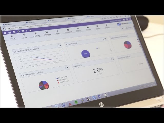Netadmin Overview