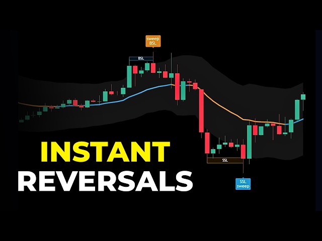 Most Powerful Liquidity Sweep Indicator on TradingView