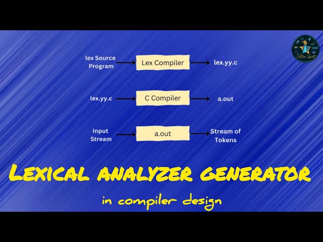 Lexical Analyzer Generator | LEX | LEX Tool | LEX Language #compilerdesign #computerscience #cse