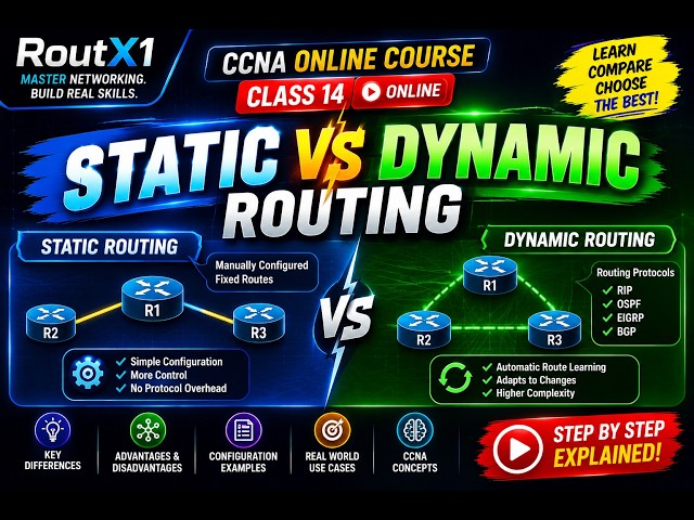 Static VS Dynamic routing  Class 14 Online