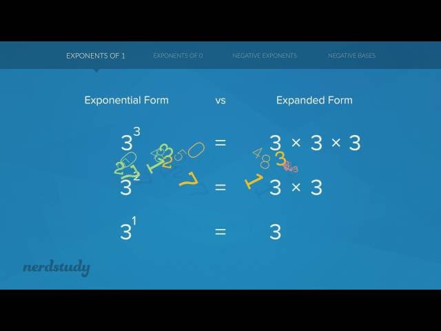 Exponents of 0 and 1, Negative Exponents, Negative Bases