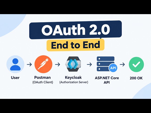 OAuth 2 0 in  NET Core – Full JWT Bearer Authentication Tutorial