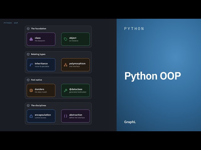 Python OOP