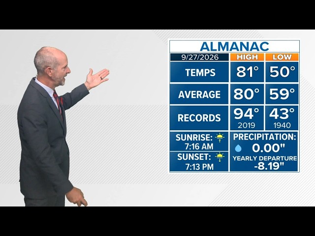 Expect clear skies, quiet conditions tonight