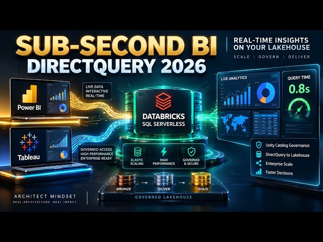 Tableau & Power BI on Databricks: Architecting DirectQuery, Serverless Warehouses & Query Federation