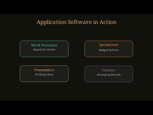 System vs. Application Software: The Digital Workforce | Grade 8 Computer Studies