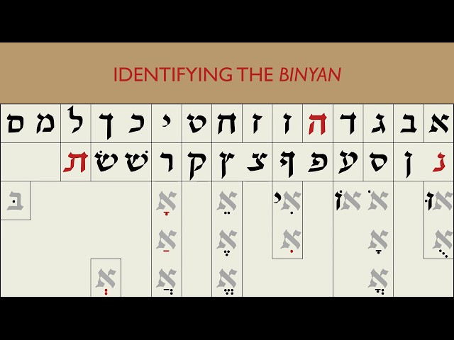 Identifying the Binyan