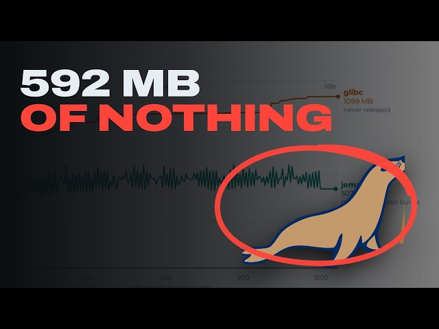 Your MariaDB is losing memory. You don't know it.