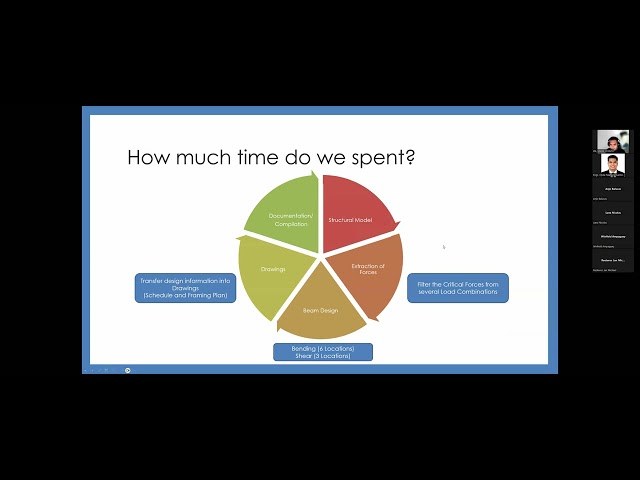Beam Design Automation Webinar