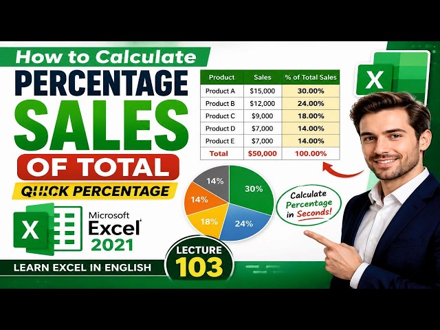 Calculate % of Total Sales in MS Excel | Percentage Formula Explained | Excel in English Lecture 103