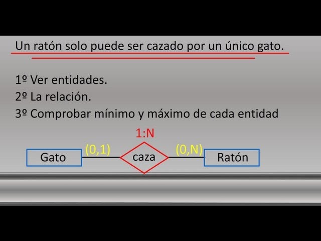 Entity-Relationship Model - Quick Tutorial