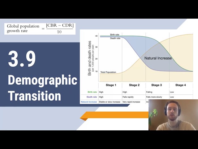 APES Video Notes 3.9 - Demographic Transition