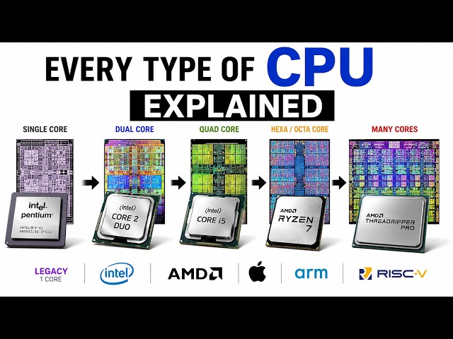 Every Type of CPU Explained