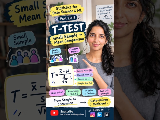T-Test| Statistics for Data Science & ML Part 13/15| #shorts