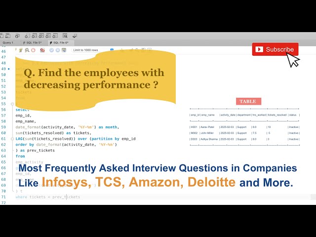 This SQL Trend Question Fails Most Candidates